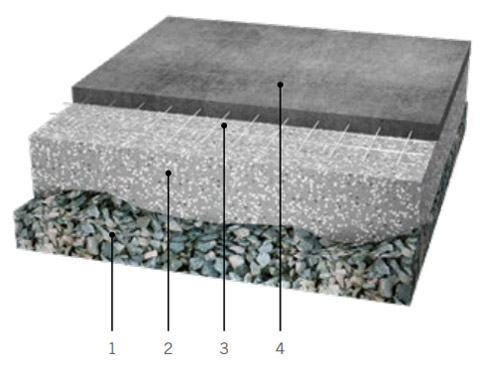 EPS-betong – Kapillärbrytande underlag