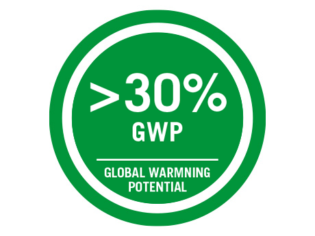 GWP 30%