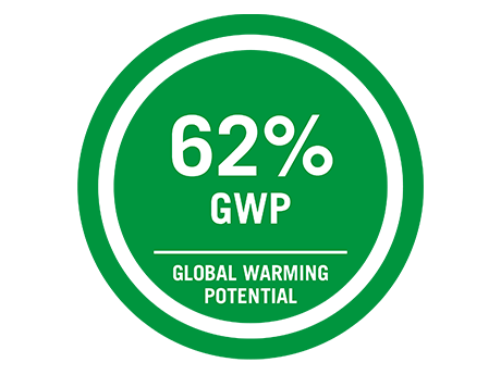 Symbol – GWP 60%